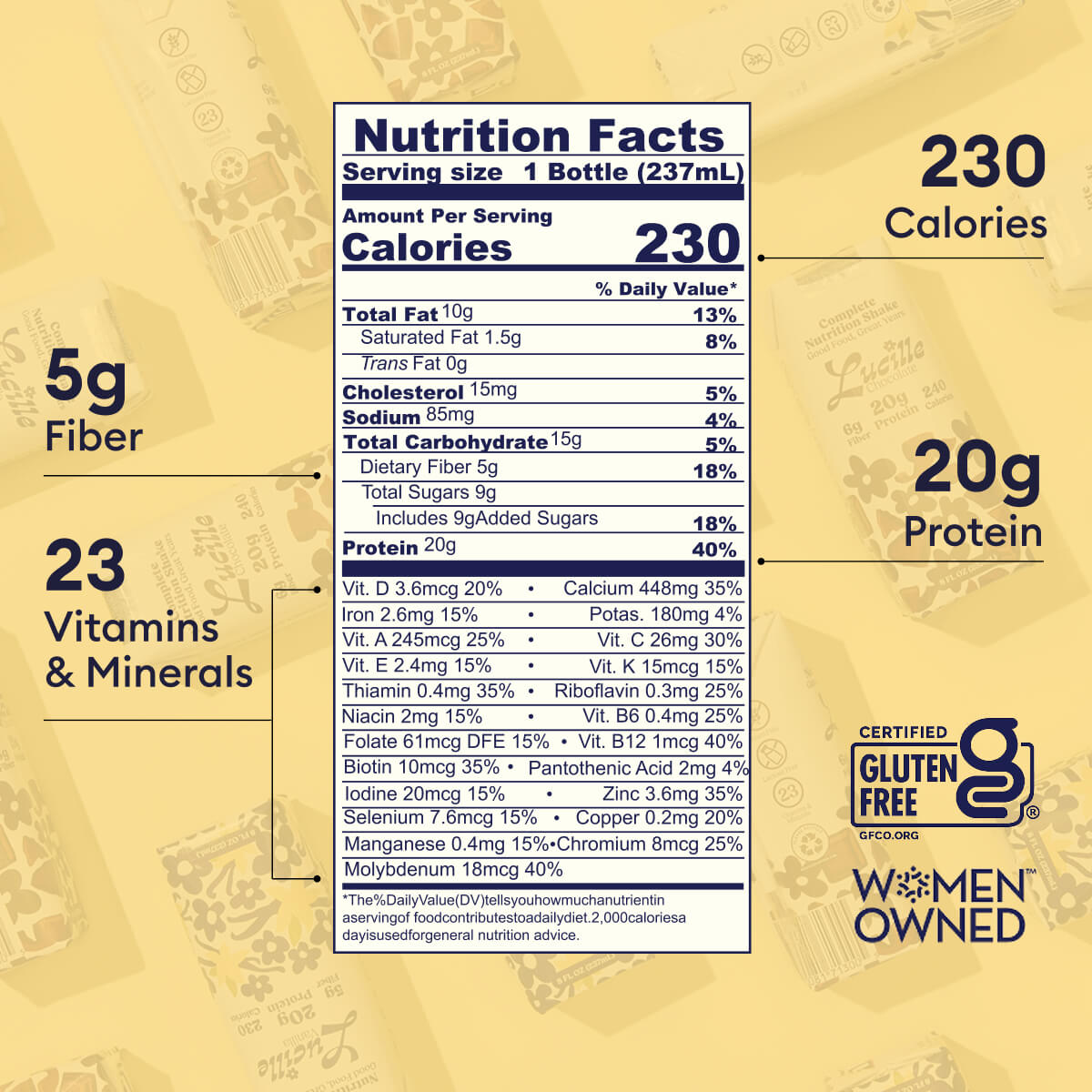 Lucille nutrition drink infographic showing nutrition facts for one 237 mL bottle: 230 calories, 20 grams protein, 5 grams fiber, and 23 vitamins and minerals, with gluten-free certification and women-owned logo.