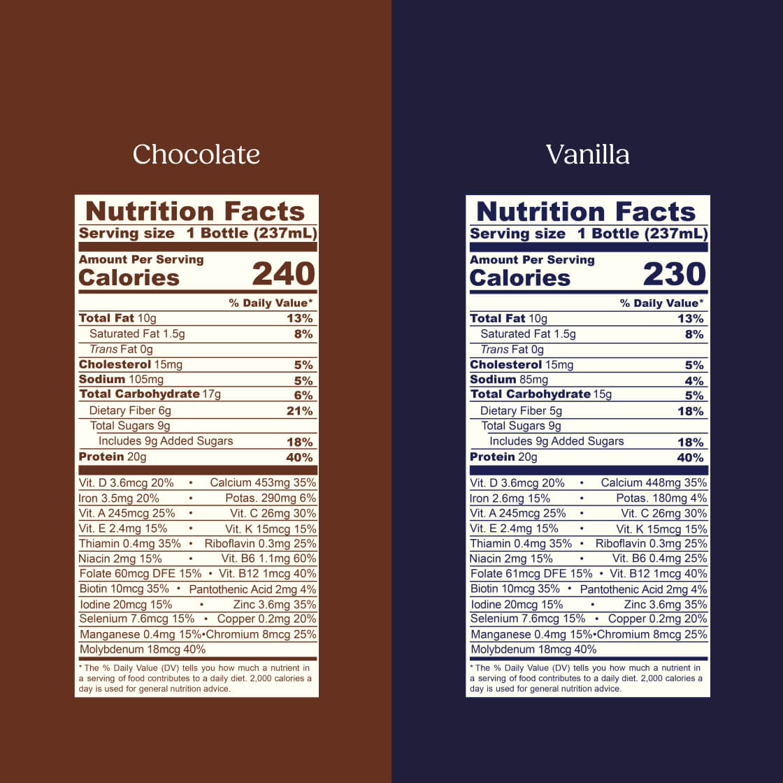 Nutrition facts labels for chocolate and vanilla drinks on a brown and blue background