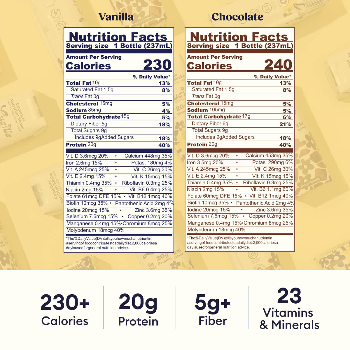 Lucille nutrition drink infographic showing nutrition facts for one 237 mL bottle of Vanilla and Chocolate: 230+ calories, 20 grams protein, 5+ grams fiber, and 23 vitamins and minerals.